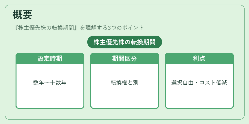 概要（株主優先株の転換期間）の図解