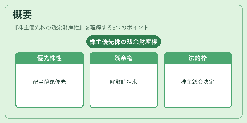 概要（株主優先株の残余財産権）の図解