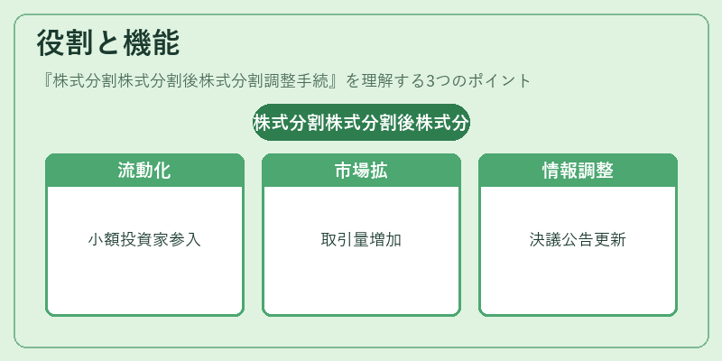 役割と機能（株式分割株式分割後株式分割調整手続）の図解