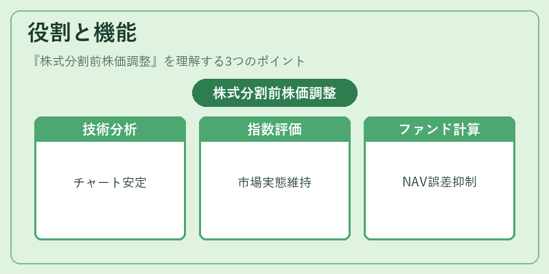 役割と機能（株式分割前株価調整）の図解