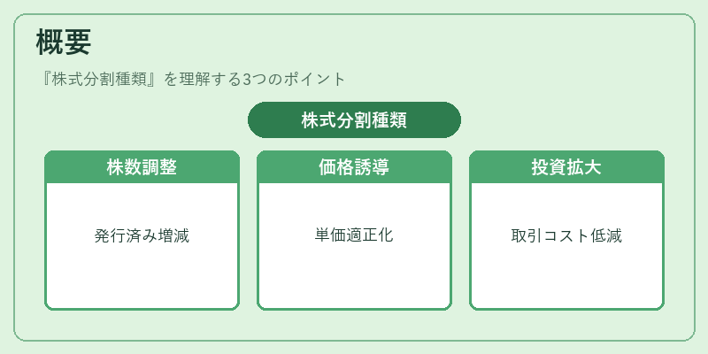 概要(株式分割種類)の図解
