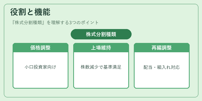 役割と機能(株式分割種類)の図解