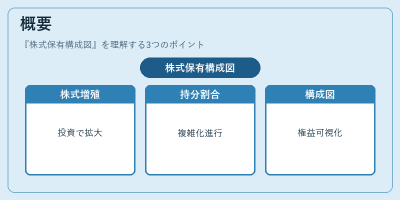 概要（株式保有構成図）の図解