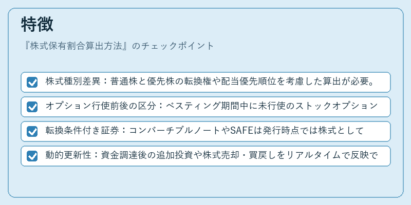 特徴（株式保有割合算出方法）の図解