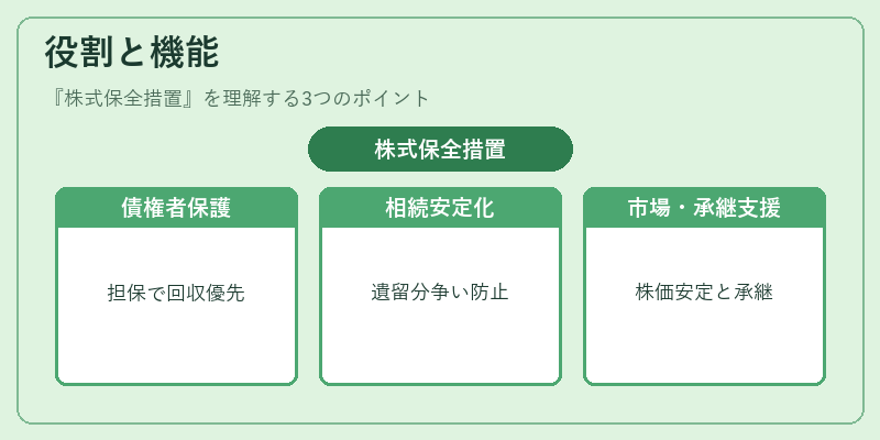 役割と機能（株式保全措置）の図解