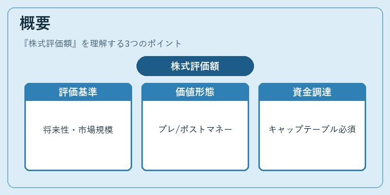 概要（株式評価額）の図解