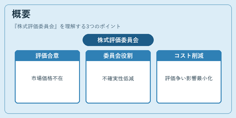 概要(株式評価委員会)の図解