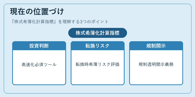 現在の位置づけ（株式希薄化計算指標）の図解
