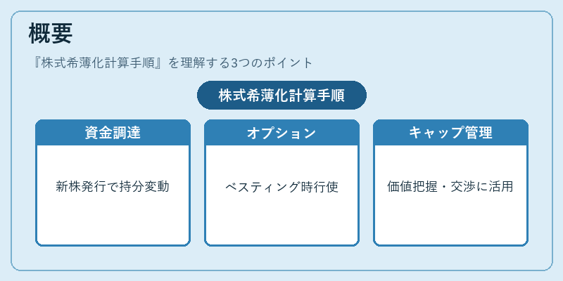概要（株式希薄化計算手順）の図解