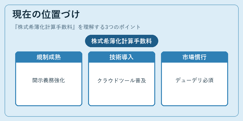現在の位置づけ(株式希薄化計算手数料)の図解