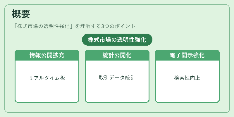 概要（株式市場の透明性強化）の図解