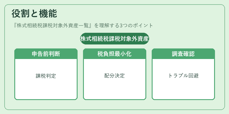 役割と機能（株式相続税課税対象外資産一覧）の図解