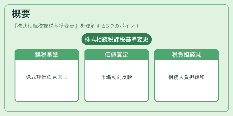 概要（株式相続税課税基準変更）の図解
