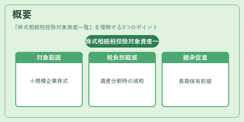 概要（株式相続税控除対象資産一覧）の図解