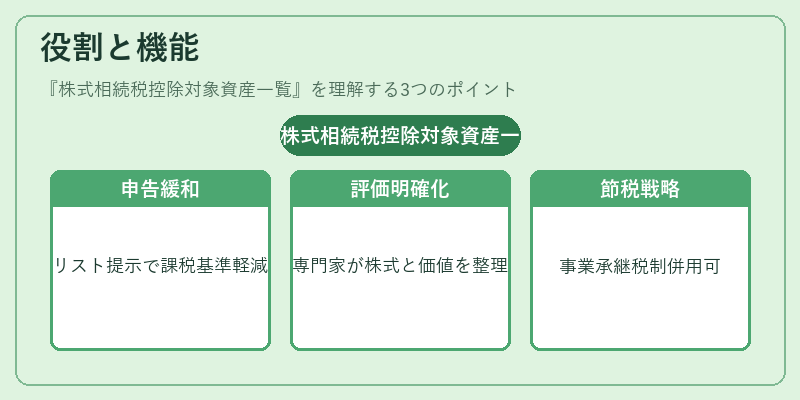 役割と機能（株式相続税控除対象資産一覧）の図解