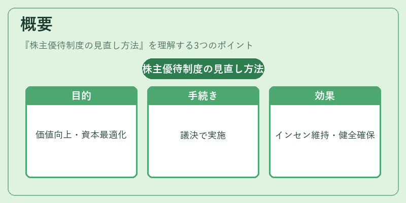 概要（株主優待制度の見直し方法）の図解