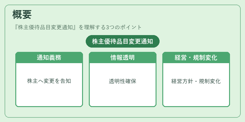概要（株主優待品目変更通知）の図解