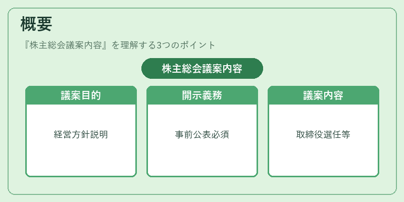 概要（株主総会議案内容）の図解