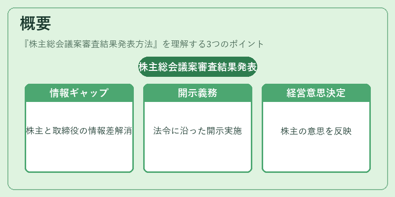 概要(株主総会議案審査結果発表方法)の図解