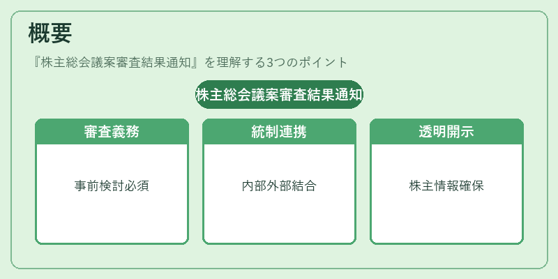 概要（株主総会議案審査結果通知）の図解