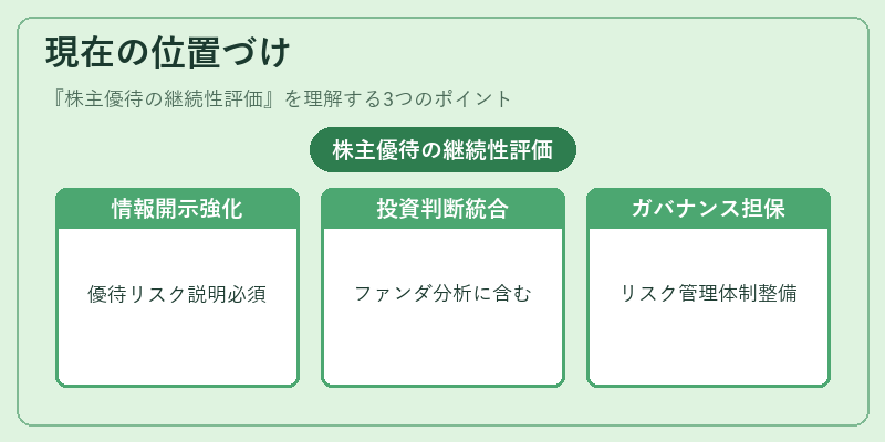 現在の位置づけ(株主優待の継続性評価)の図解