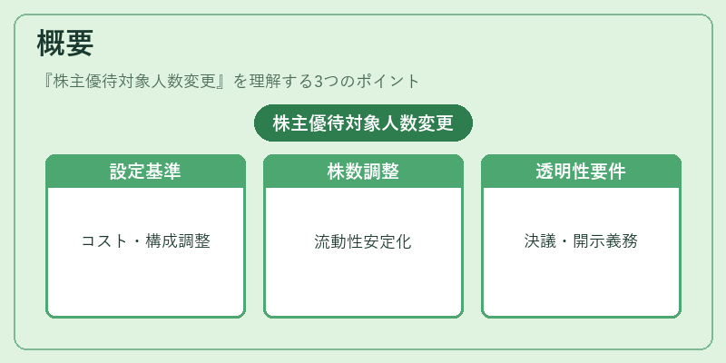 概要（株主優待対象人数変更）の図解
