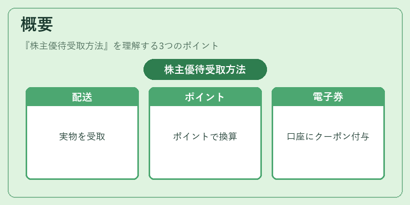 概要(株主優待受取方法)の図解