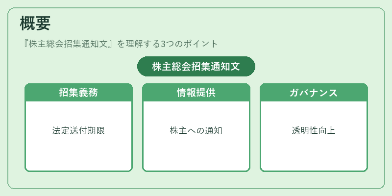 概要(株主総会招集通知文)の図解