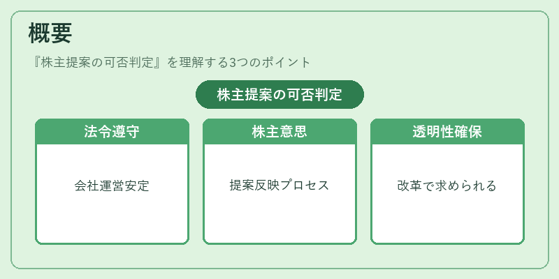 概要（株主提案の可否判定）の図解