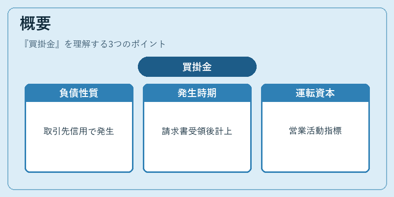 概要（買掛金）の図解