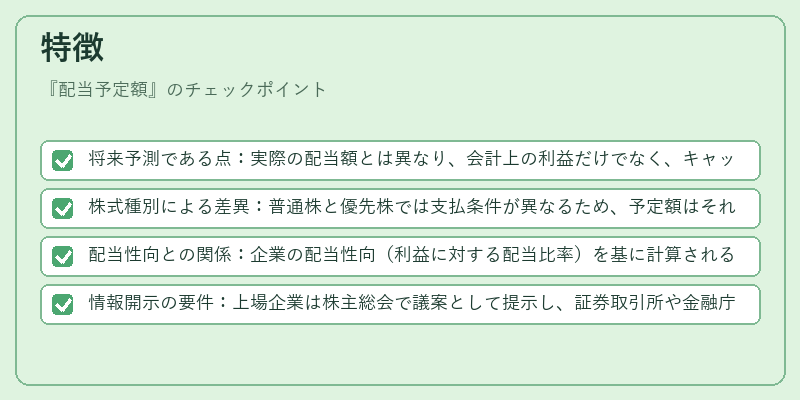 特徴（配当予定額）の図解