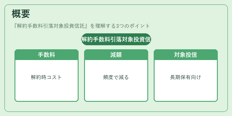 概要（解約手数料引落対象投資信託）の図解