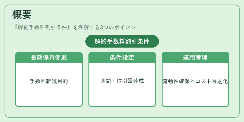概要（解約手数料割引条件）の図解