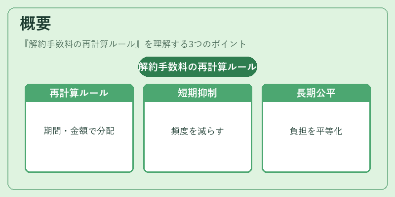 概要(解約手数料の再計算ルール)の図解