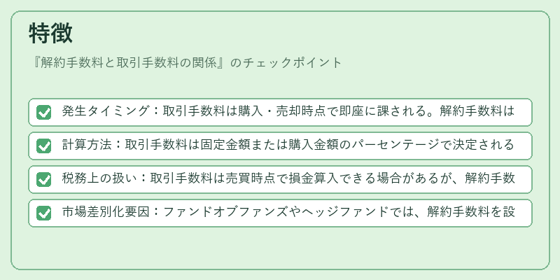 特徴（解約手数料と取引手数料の関係）の図解