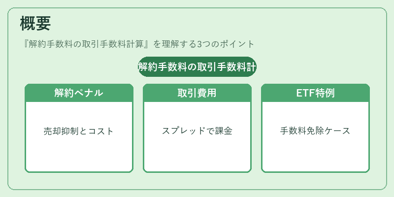 概要（解約手数料の取引手数料計算）の図解