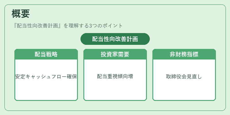 概要（配当性向改善計画）の図解
