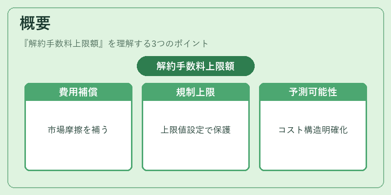 概要(解約手数料上限額)の図解