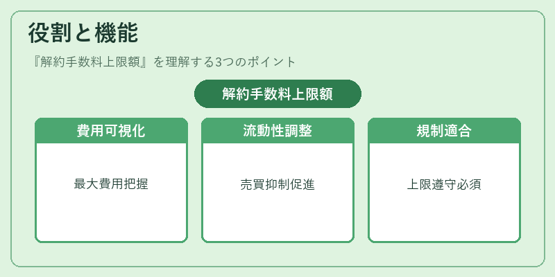 役割と機能(解約手数料上限額)の図解