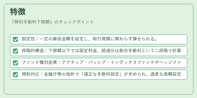 特徴（解約手数料下限額）の図解
