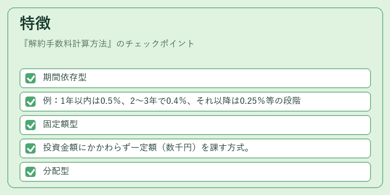特徴（解約手数料計算方法）の図解