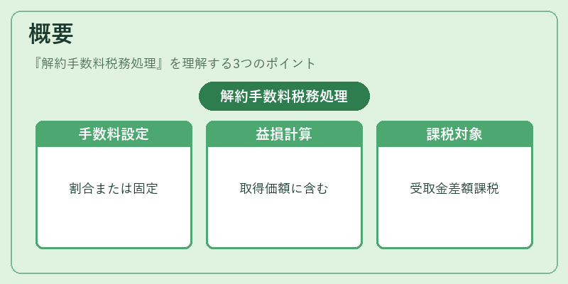 概要(解約手数料税務処理)の図解