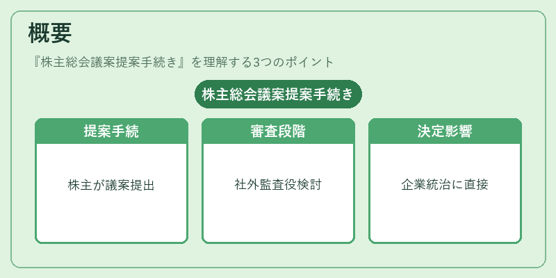 概要(株主総会議案提案手続き)の図解