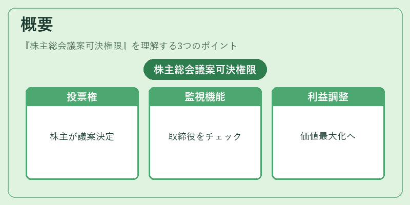 概要（株主総会議案可決権限）の図解