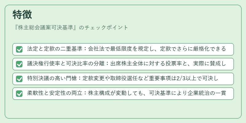 特徴（株主総会議案可決基準）の図解
