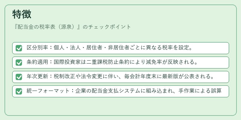 特徴(配当金の税率表(源泉))の図解