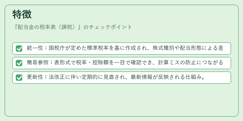特徴（配当金の税率表（課税））の図解