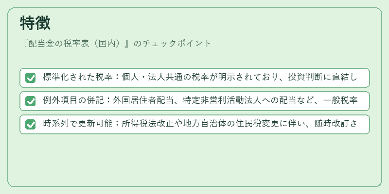 特徴（配当金の税率表（国内））の図解