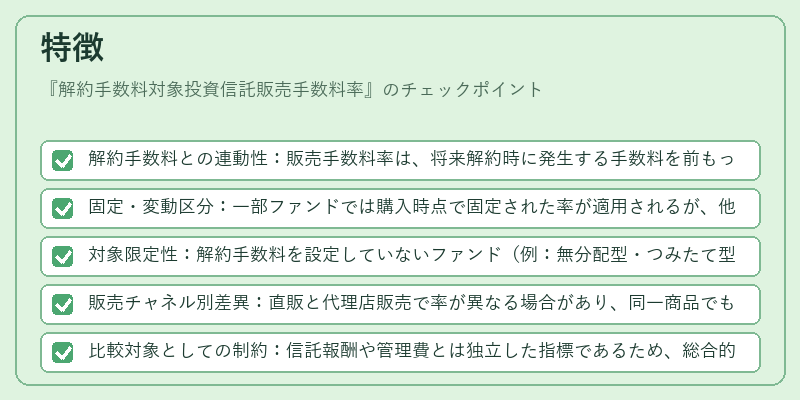 特徴（解約手数料対象投資信託販売手数料率）の図解