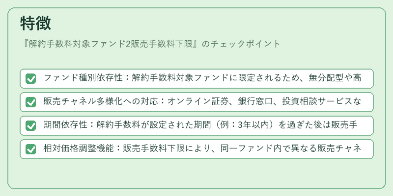 特徴（解約手数料対象ファンド2販売手数料下限）の図解
